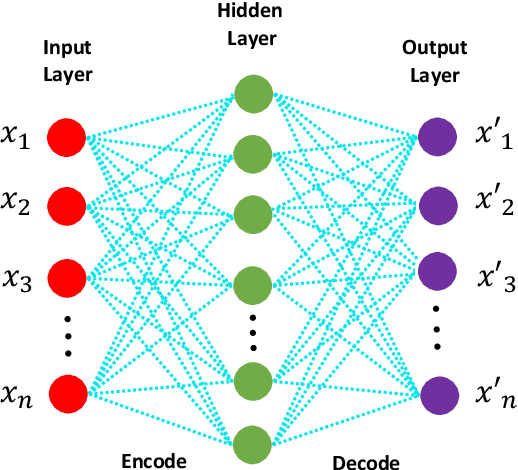 Figure 4 for Traffic Prediction using Artificial Intelligence: Review of Recent Advances and Emerging Opportunities