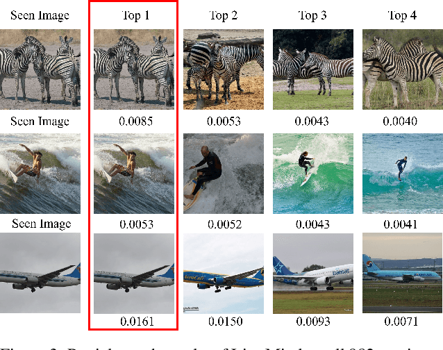 Figure 4 for Lite-Mind: Towards Efficient and Versatile Brain Representation Network