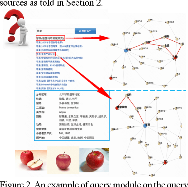 Figure 2 for BigCilin: An Automatic Chinese Open-domain Knowledge Graph with Fine-grained Hypernym-Hyponym Relations