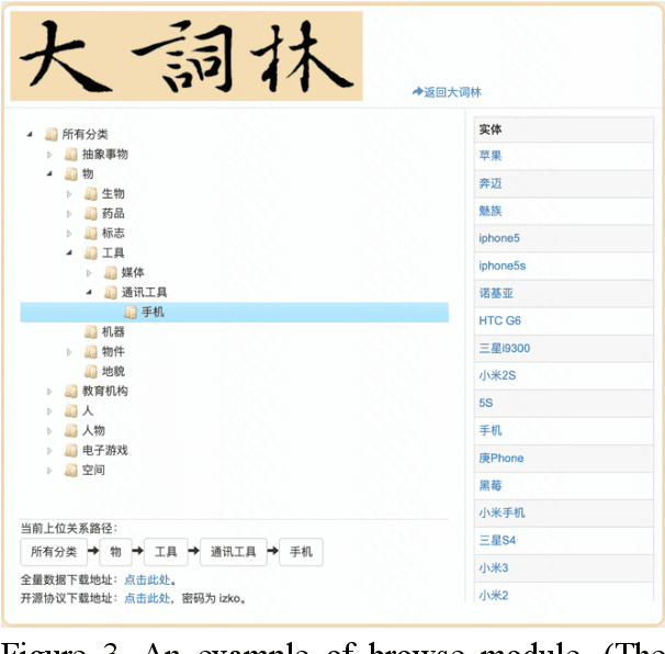 Figure 3 for BigCilin: An Automatic Chinese Open-domain Knowledge Graph with Fine-grained Hypernym-Hyponym Relations