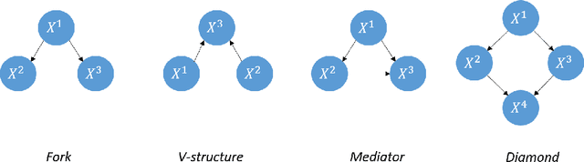 Figure 2 for Causal discovery for time series with constraint-based model and PMIME measure