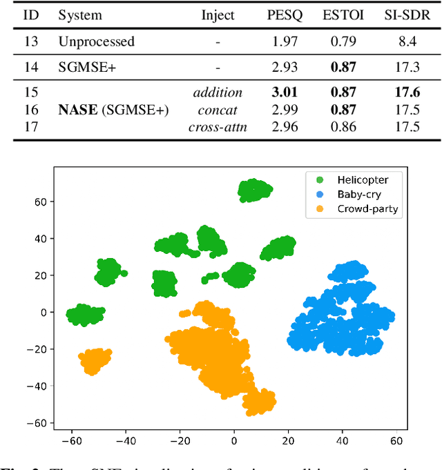Figure 4 for Noise-aware Speech Enhancement using Diffusion Probabilistic Model