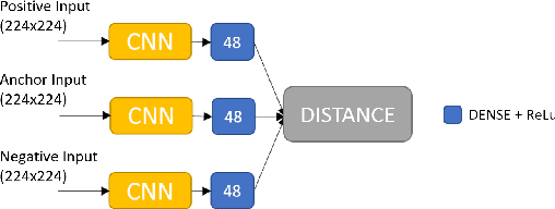 Figure 2 for Deep learning-based stereo camera multi-video synchronization