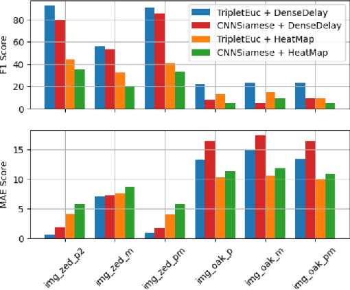 Figure 3 for Deep learning-based stereo camera multi-video synchronization