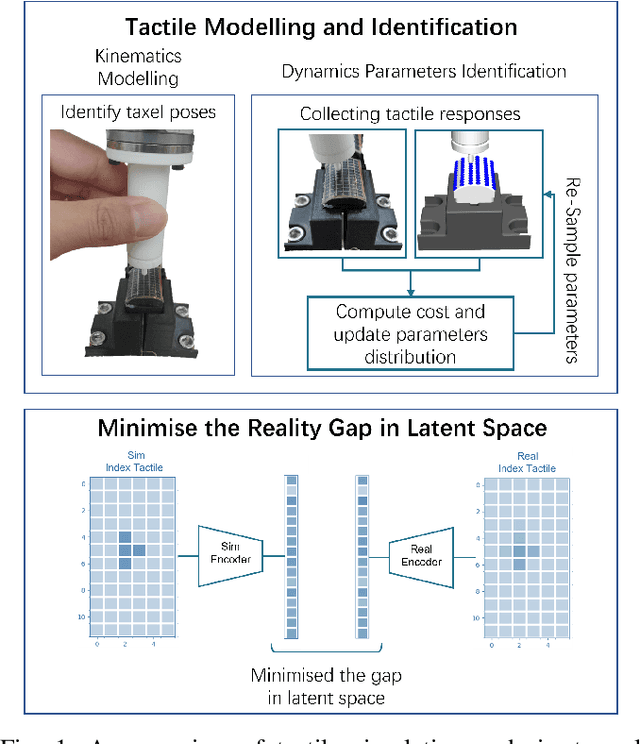 Figure 1 for Crossing the Reality Gap in Tactile-Based Learning