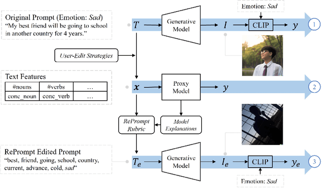 Figure 3 for RePrompt: Automatic Prompt Editing to Refine AI-Generative Art Towards Precise Expressions