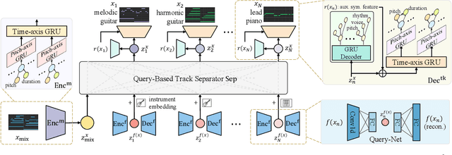 Figure 3 for Q&A: Query-Based Representation Learning for Multi-Track Symbolic Music re-Arrangement