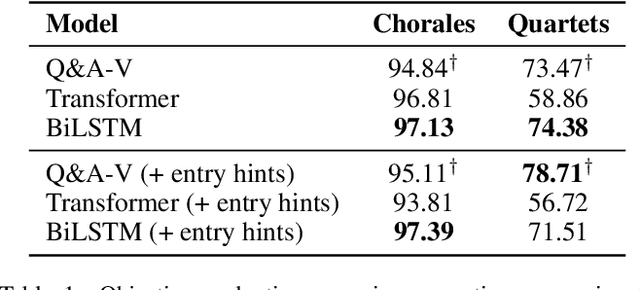 Figure 2 for Q&A: Query-Based Representation Learning for Multi-Track Symbolic Music re-Arrangement