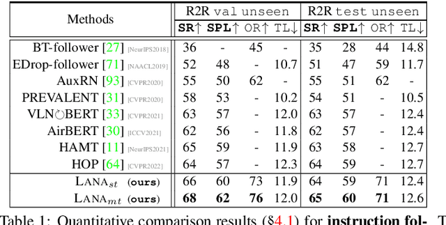 Figure 2 for Lana: A Language-Capable Navigator for Instruction Following and Generation