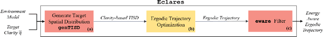 Figure 1 for Eclares: Energy-Aware Clarity-Driven Ergodic Search