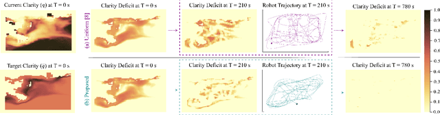 Figure 4 for Eclares: Energy-Aware Clarity-Driven Ergodic Search