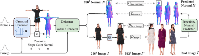Figure 2 for AG3D: Learning to Generate 3D Avatars from 2D Image Collections