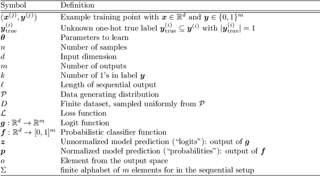 Figure 4 for Towards Unbiased Exploration in Partial Label Learning