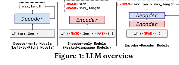 Figure 1 for Revisiting the Plastic Surgery Hypothesis via Large Language Models