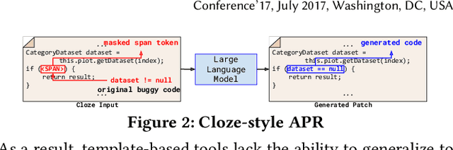 Figure 3 for Revisiting the Plastic Surgery Hypothesis via Large Language Models