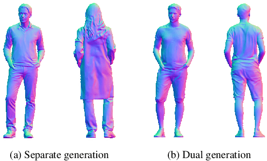 Figure 4 for Chupa: Carving 3D Clothed Humans from Skinned Shape Priors using 2D Diffusion Probabilistic Models