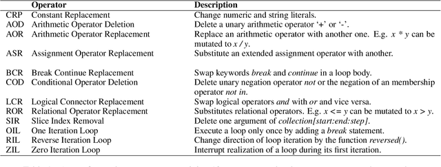 Figure 2 for Code Execution with Pre-trained Language Models