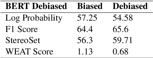 Figure 4 for FairPy: A Toolkit for Evaluation of Social Biases and their Mitigation in Large Language Models