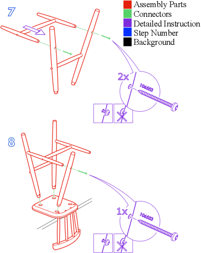 Figure 3 for IKEA-Manual: Seeing Shape Assembly Step by Step