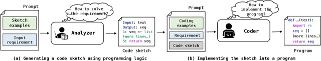 Figure 3 for Enabling Programming Thinking in Large Language Models Toward Code Generation