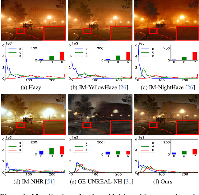 Figure 1 for A Semi-supervised Nighttime Dehazing Baseline with Spatial-Frequency Aware and Realistic Brightness Constraint