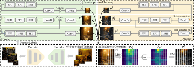 Figure 3 for A Semi-supervised Nighttime Dehazing Baseline with Spatial-Frequency Aware and Realistic Brightness Constraint