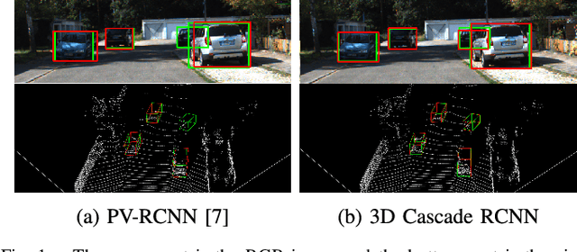 Figure 1 for 3D Cascade RCNN: High Quality Object Detection in Point Clouds