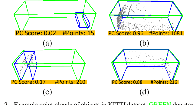 Figure 3 for 3D Cascade RCNN: High Quality Object Detection in Point Clouds