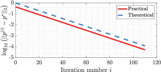 Figure 4 for QoS-based Beamforming and Compression Design for Cooperative Cellular Networks via Lagrangian Duality