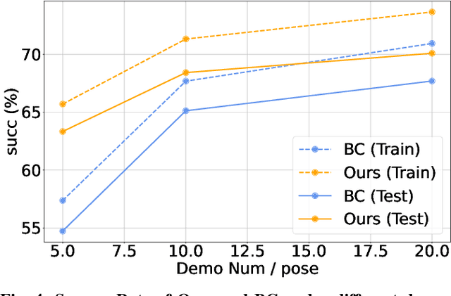 Figure 3 for UniDexFPM: Universal Dexterous Functional Pre-grasp Manipulation Via Diffusion Policy