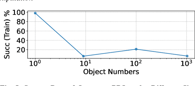 Figure 4 for UniDexFPM: Universal Dexterous Functional Pre-grasp Manipulation Via Diffusion Policy