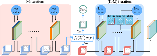 Figure 1 for Hard Adversarial Example Mining for Improving Robust Fairness