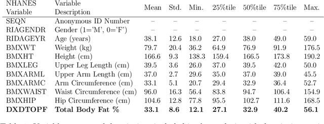 Figure 2 for Information Fusion via Symbolic Regression: A Tutorial in the Context of Human Health