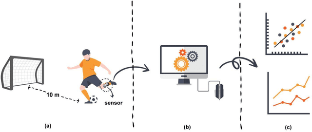 Figure 1 for Impact of velocity and impact angle on football shot accuracy during fundamental trainings