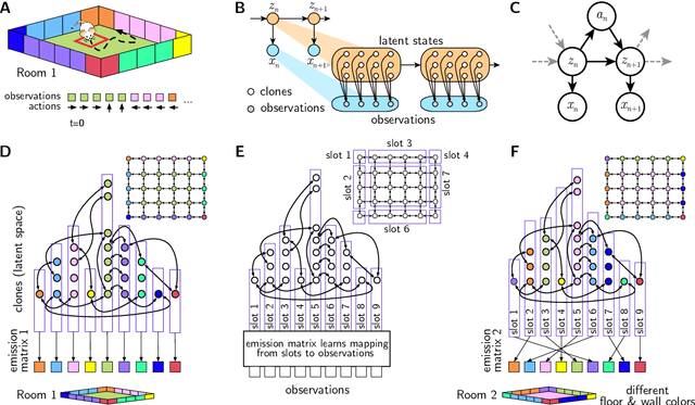 Figure 1 for Schema-learning and rebinding as mechanisms of in-context learning and emergence