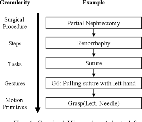 Figure 1 for Evaluating the Task Generalization of Temporal Convolutional Networks for Surgical Gesture and Motion Recognition using Kinematic Data