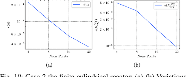 Figure 2 for On the uncertainty analysis of the data-enabled physics-informed neural network for solving neutron diffusion eigenvalue problem