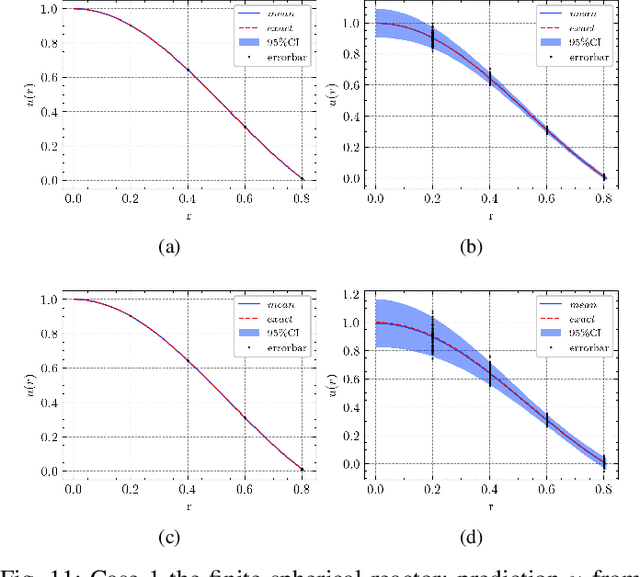 Figure 3 for On the uncertainty analysis of the data-enabled physics-informed neural network for solving neutron diffusion eigenvalue problem