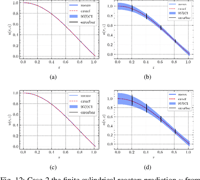 Figure 4 for On the uncertainty analysis of the data-enabled physics-informed neural network for solving neutron diffusion eigenvalue problem