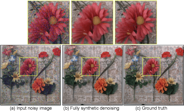 Figure 1 for FSID: Fully Synthetic Image Denoising via Procedural Scene Generation