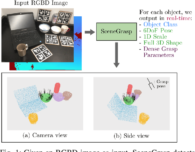 Figure 1 for Real-time Simultaneous Multi-Object 3D Shape Reconstruction, 6DoF Pose Estimation and Dense Grasp Prediction