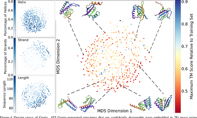 Figure 4 for Generating Novel, Designable, and Diverse Protein Structures by Equivariantly Diffusing Oriented Residue Clouds