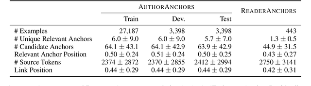 Figure 2 for Anchor Prediction: Automatic Refinement of Internet Links