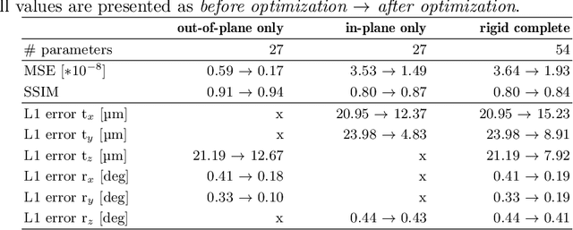 Figure 2 for Motion Compensation via Epipolar Consistency for In-Vivo X-Ray Microscopy