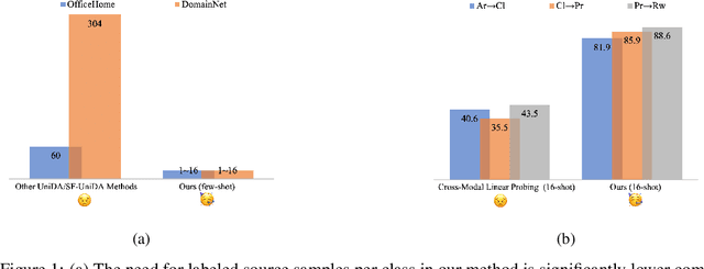 Figure 1 for COCA: Classifier-Oriented Calibration for Source-Free Universal Domain Adaptation via Textual Prototype