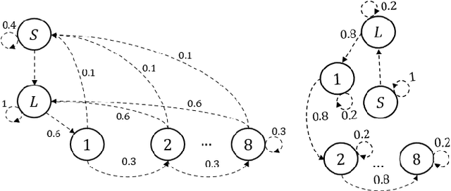 Figure 2 for A Q-learning Approach for Adherence-Aware Recommendations