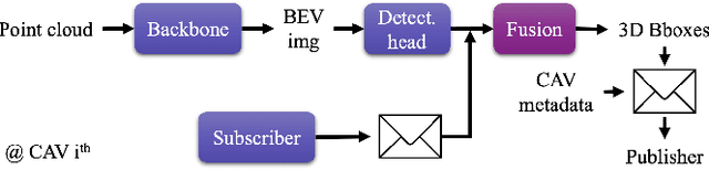 Figure 3 for Practical Collaborative Perception: A Framework for Asynchronous and Multi-Agent 3D Object Detection