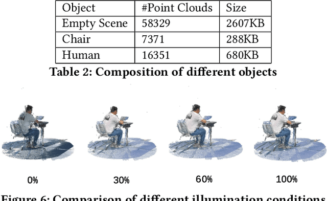 Figure 3 for FSVVD: A Dataset of Full Scene Volumetric Video