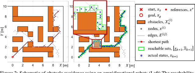 Figure 2 for System-level Safety Guard: Safe Tracking Control through Uncertain Neural Network Dynamics Models