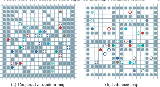 Figure 3 for Monte-Carlo Tree Search for Multi-Agent Pathfinding: Preliminary Results